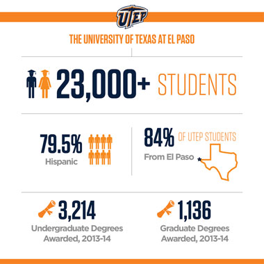 UTEP